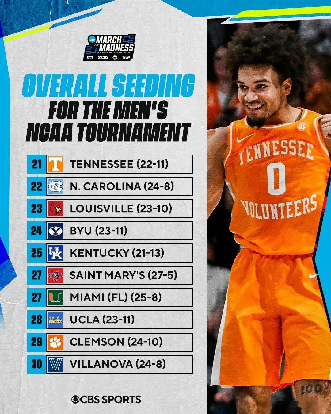 NCAA男篮 2025-2026赛季全国冠军赔率，亚利桑那大学领先，密歇根大学和