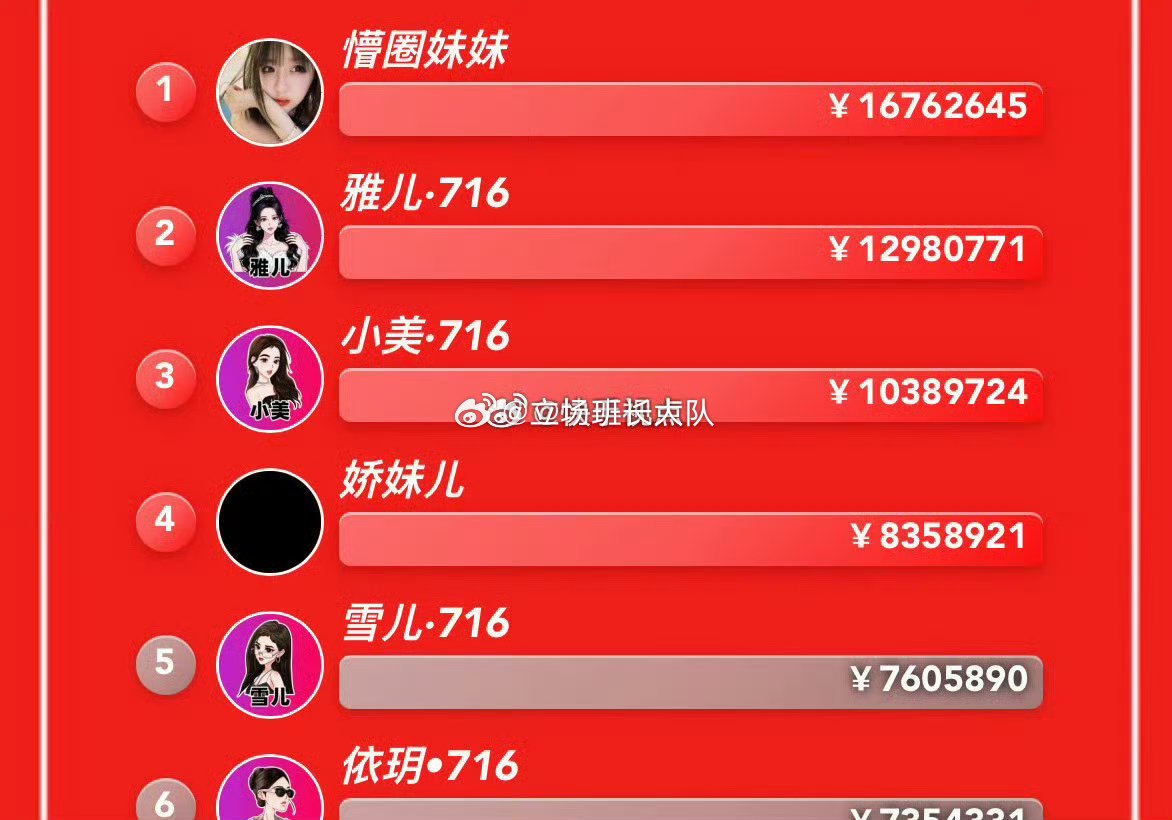 阿p你们团队是要拉死了吗，这个数据能代表什么，你们团队所谓的电商一姐，站第三，还