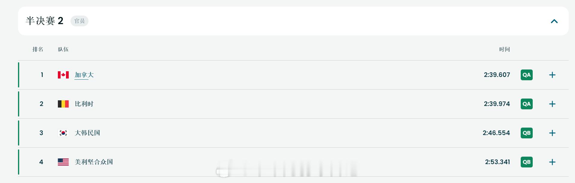 韩国队无缘短道混接决赛短道速滑混团接力韩国队申诉未果米兰冬奥会短道速滑男女混合团