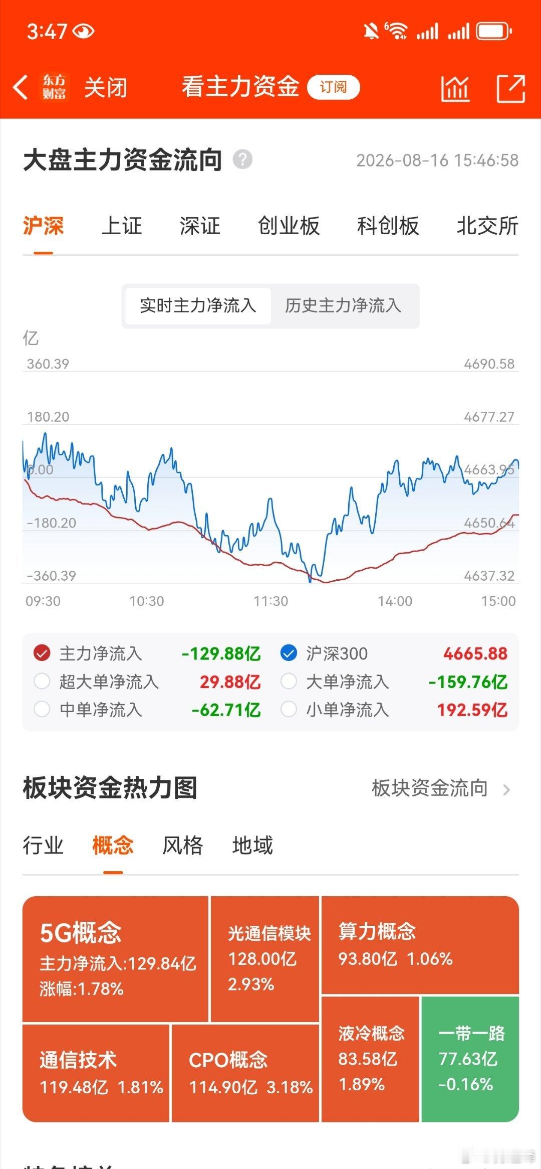周收评，个人复盘笔记：指数横盘震荡，市场主线逐渐清晰。本周市场震荡整理，指数始终