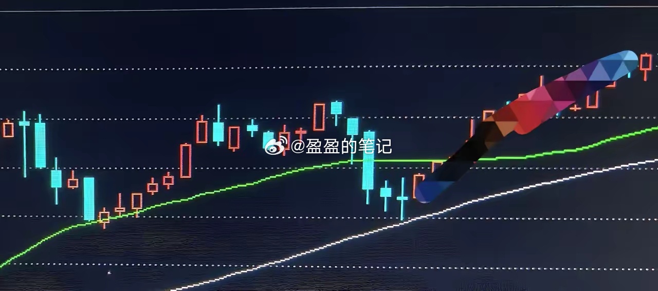 历史重演，静待破局，大盘走势研判，从两张历史阶段走势图高度重合，后面抹去的水印，