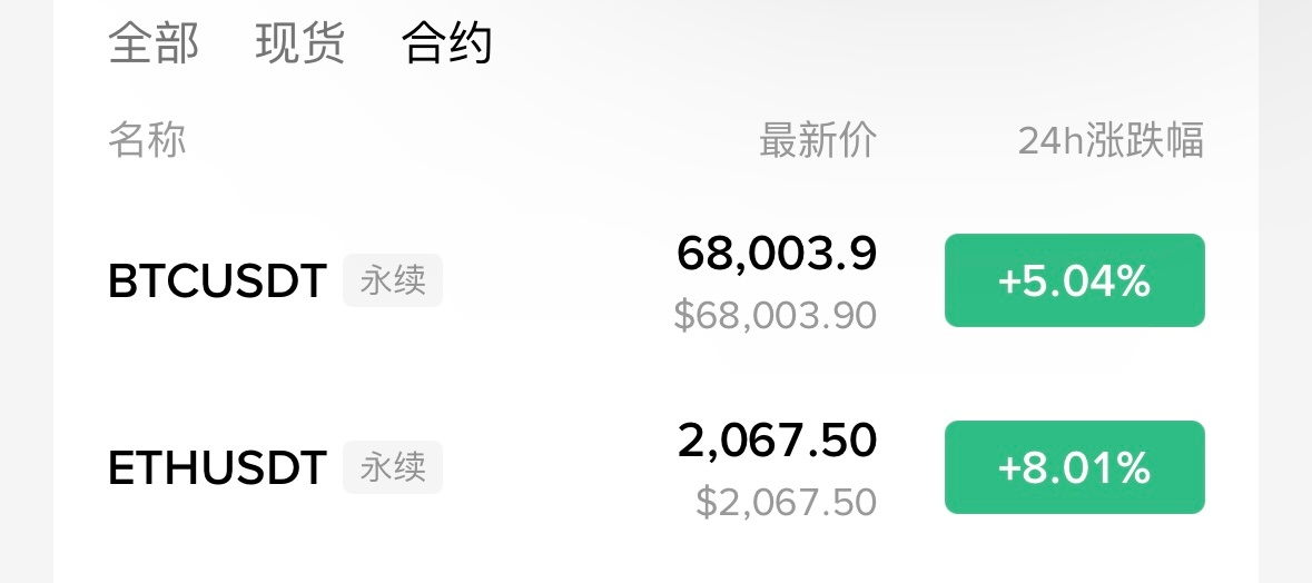 今晚大插针了，长时间的横盘把区间压缩到极致，趁着监管预期回暖的利好，BTC一口气