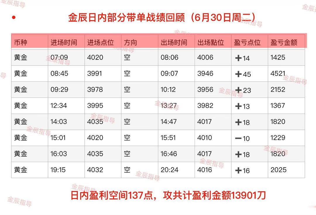 回顾6月30日（周二）部分日内石磐总结‼️深耕擅长领域，不迎合质疑，只专注前行。