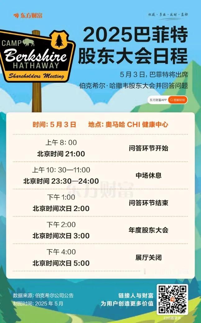今夜，对很多股民来讲是一个不眠之夜。东财网要直播股神巴菲特的股东大会，最让人感兴