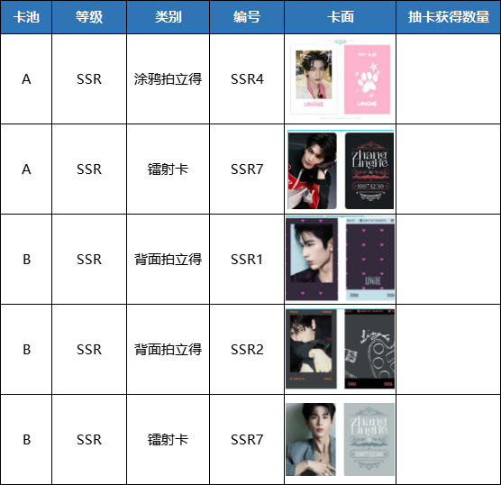 昨天300抽差这几个今天430了还是差这几个，收手了收手了 