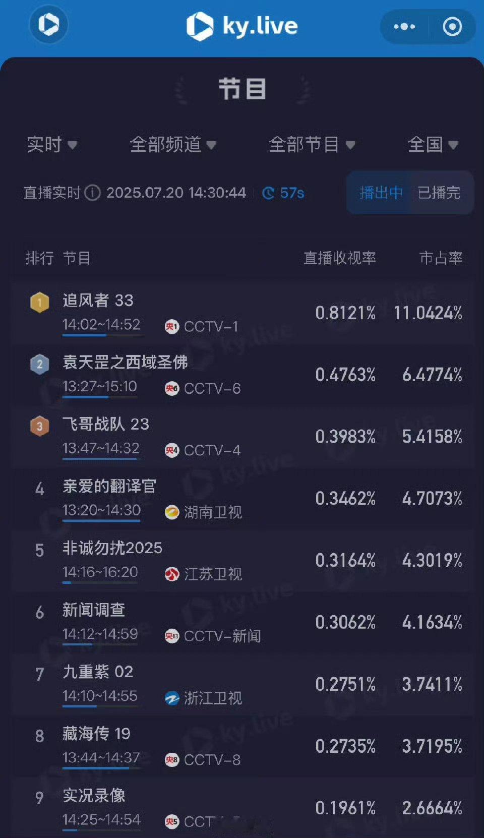 这种时候，全体yxh又闭麦了。当然我这是病句，因为本yxh畅所欲言[干饭人] ​