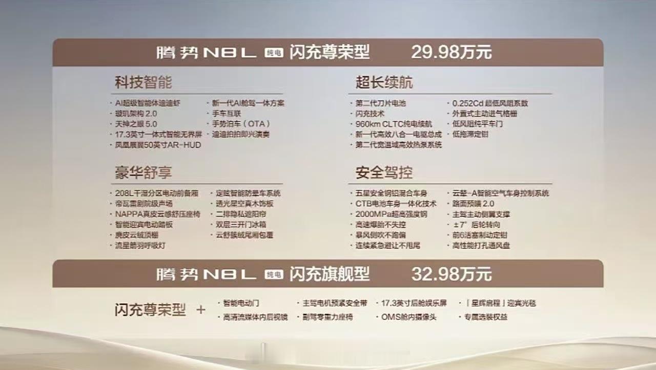 腾势N8L闪充尊荣版售价29.98万元闪充旗舰版售价32.98万元这个价格你们感