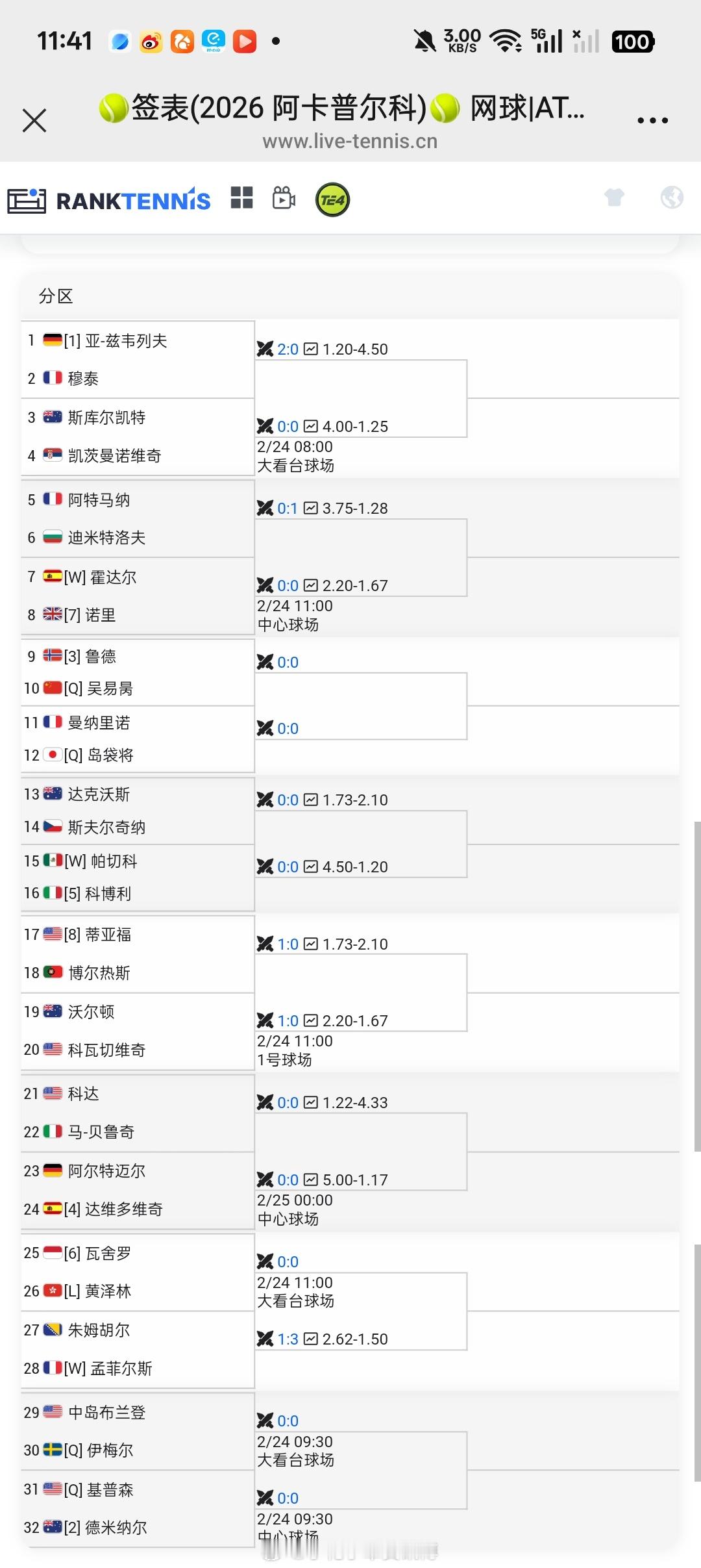 小花小草资讯小花小草资讯小花小草资讯 【阿卡普尔科ATP500】男单正赛签表🇨