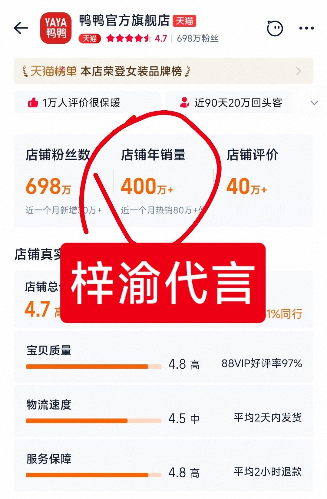 统计了一下，近期官宣羽绒服代言的店铺销量——❶梓渝，鸭鸭，近一个月增加销售80万