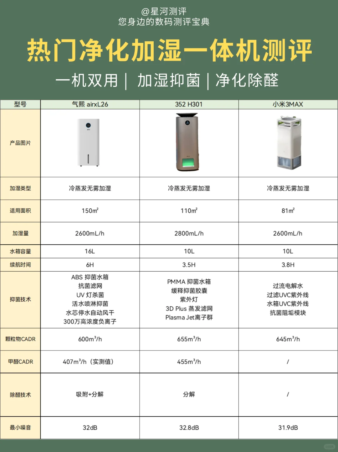 净化加湿一体机测评，这些要点你要知道㊙️