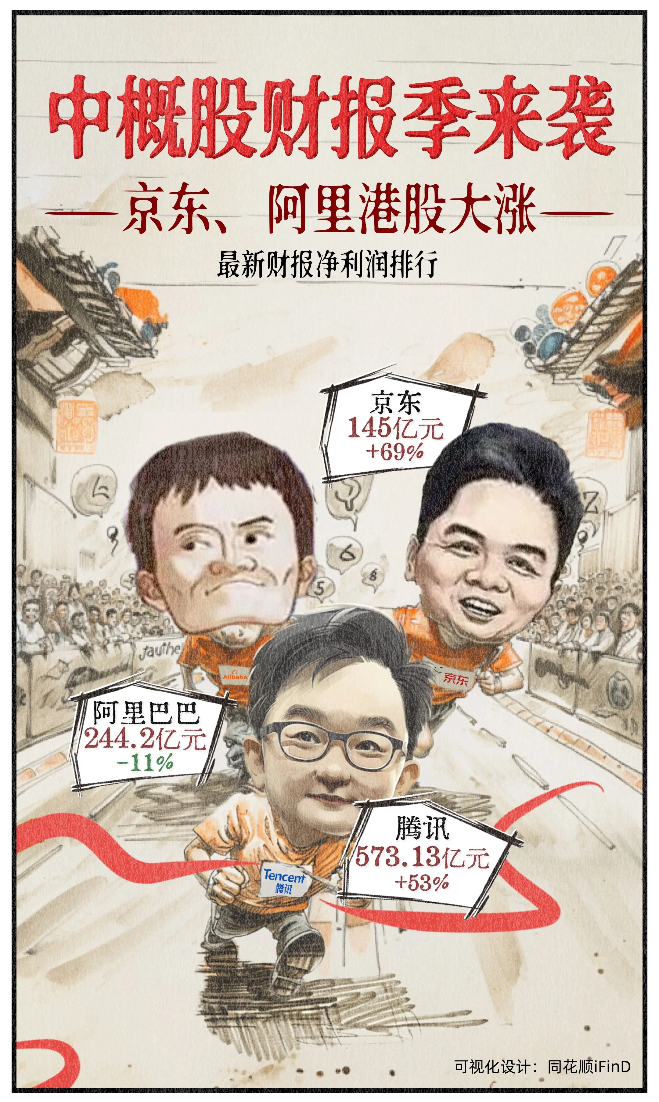 漫说财经38期｜中概股财报季来袭！腾讯、阿里、京东率先发布财报，均大超...