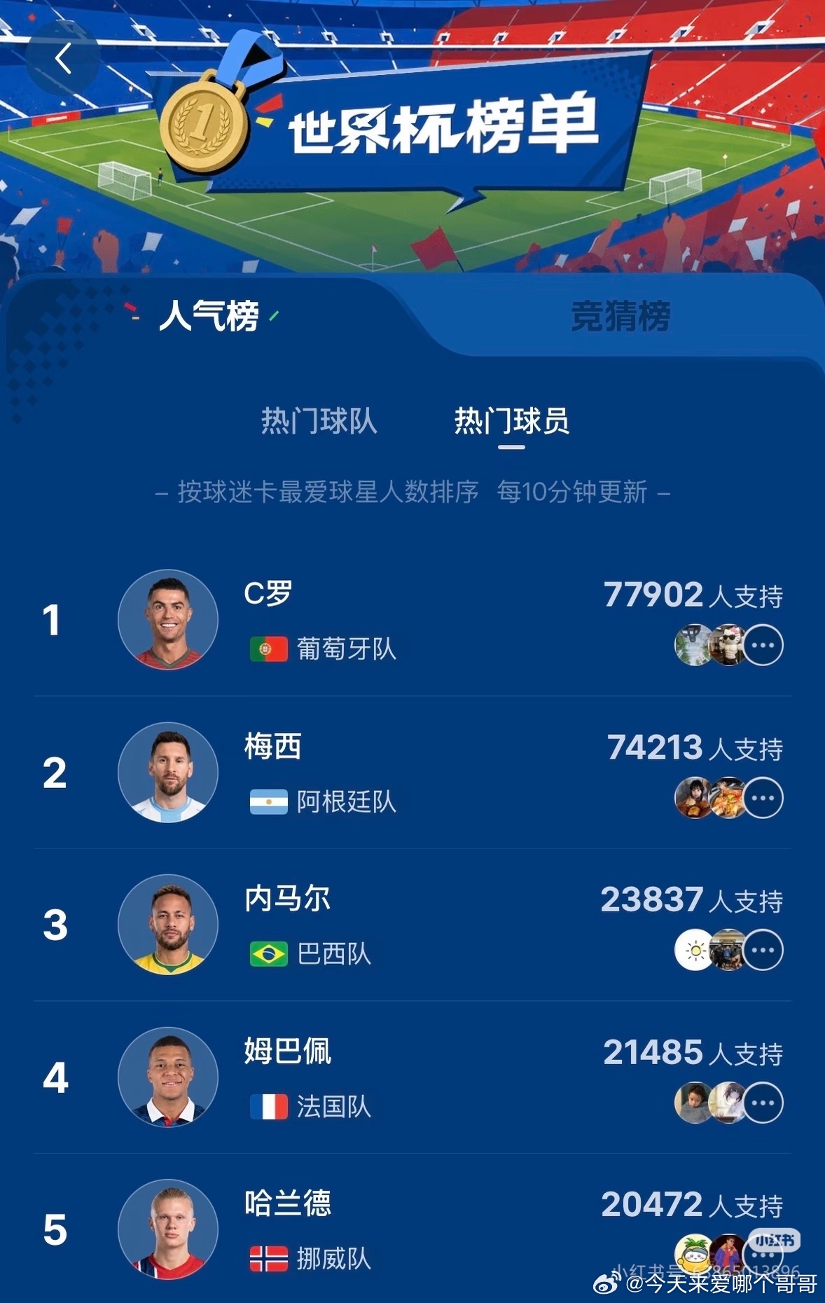 打投的风还是吹到了足坛，前五都是熟人 