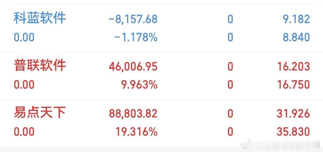 清仓，累了，休息一段时间。 