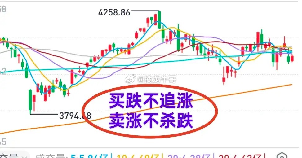 A股：买跌不追涨，卖涨不杀跌！市场调整过程中，中报披露期间内，忍住手，看方向，不