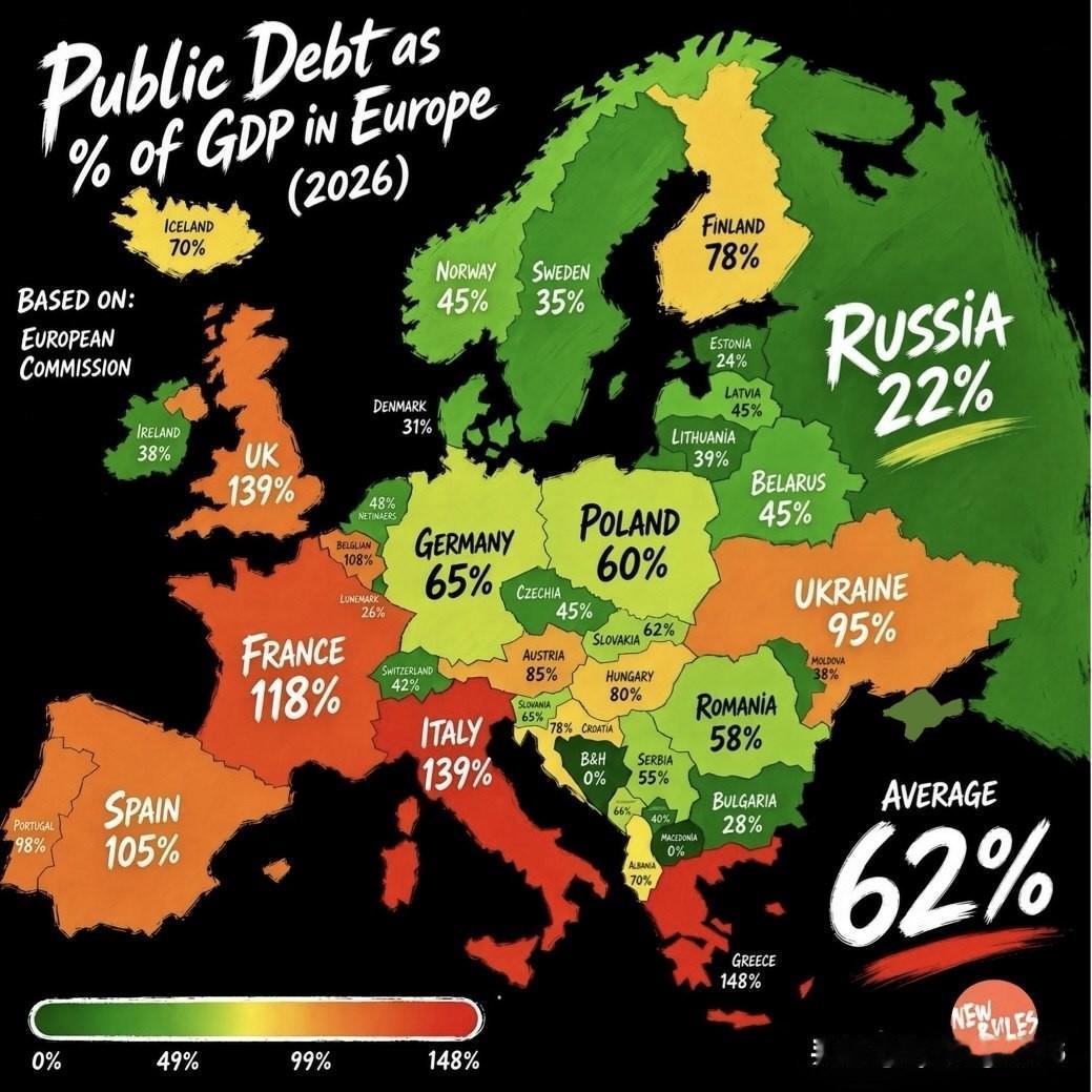 🇪🇺💶📉 人们都在谈论美国的债务问题，但欧洲的处境可能更糟

美国的债务