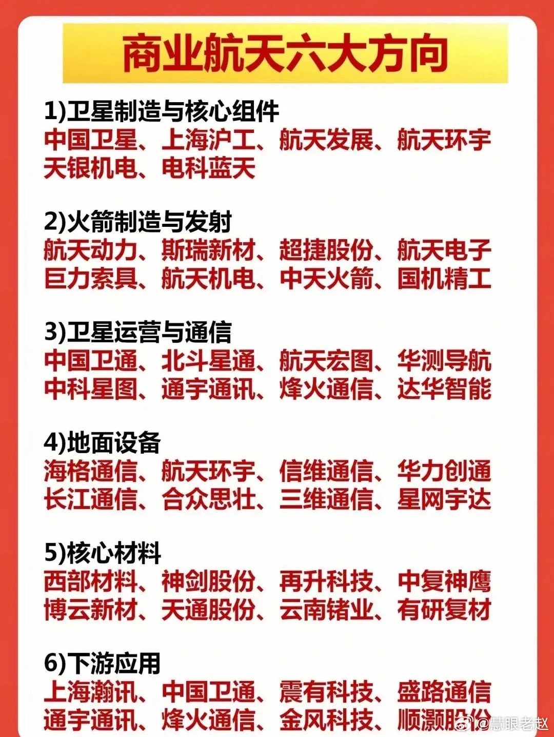 商业航天赛道：6大产业链+核心个股清单 