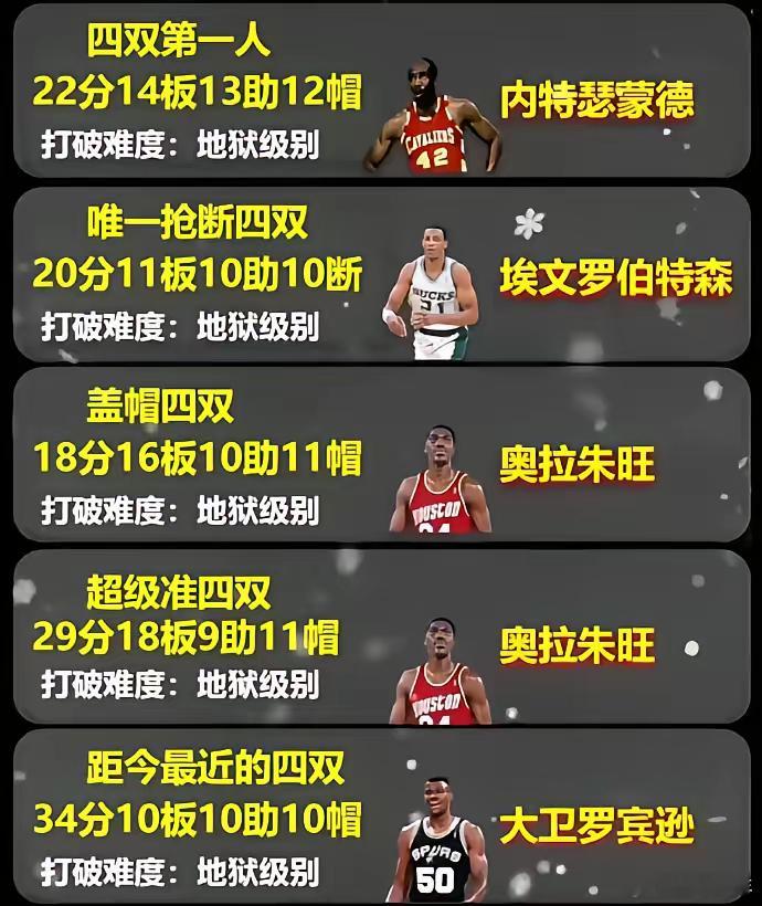 NBA历史上出现的几次（准）四双 