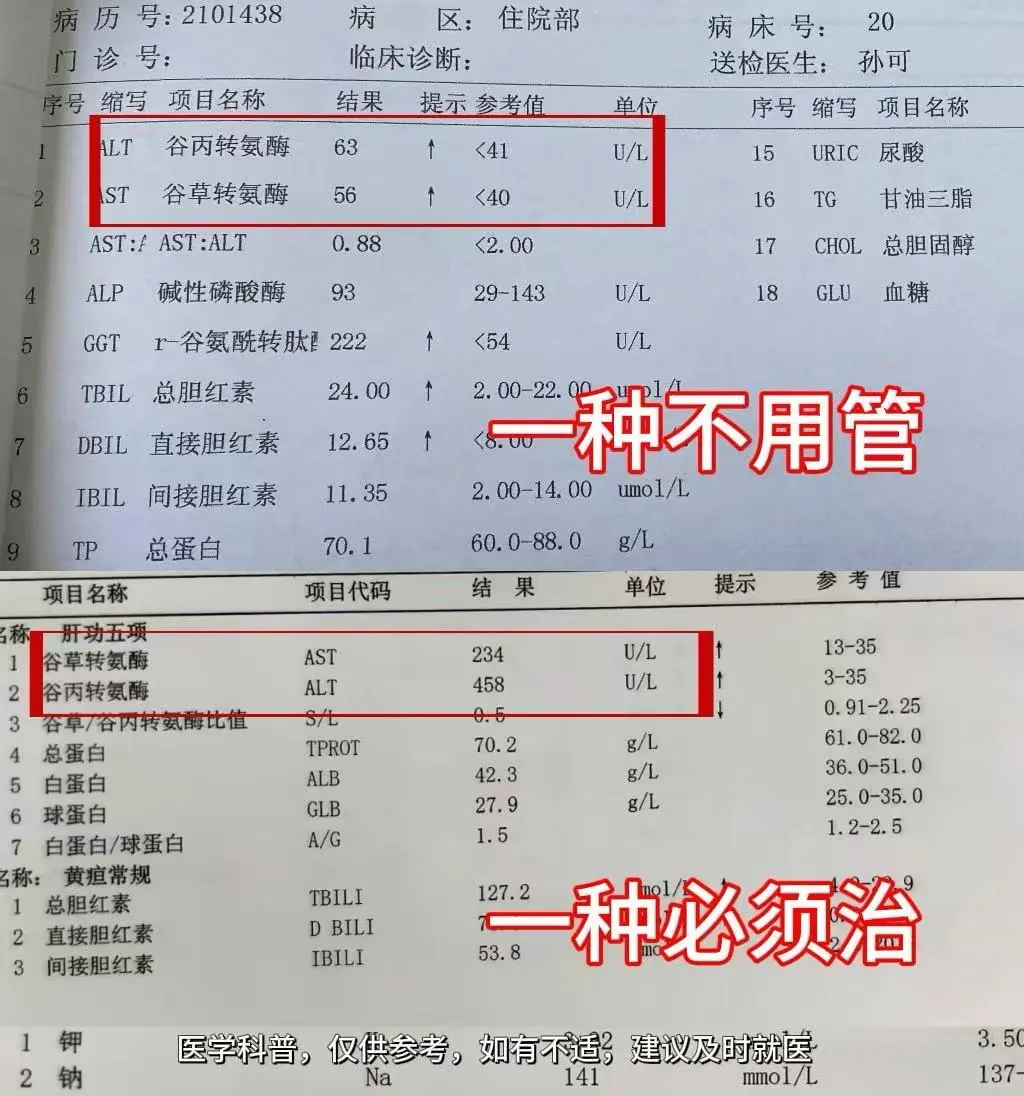 转氨酶升高，一种不用管，一种必须治 一种不用管：生理性升高 ‌1. 过...