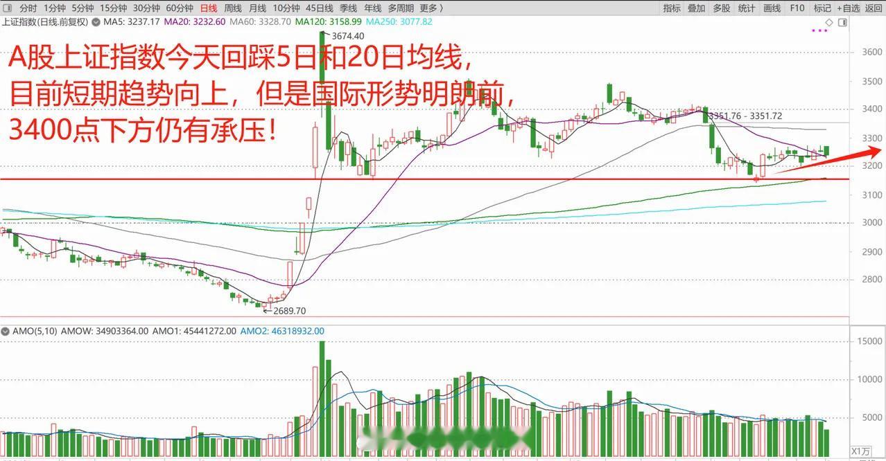 节后A股科技股大爆发，科创50指数大涨3.5%！科技牛市来了吗？ 1、 港股恒生