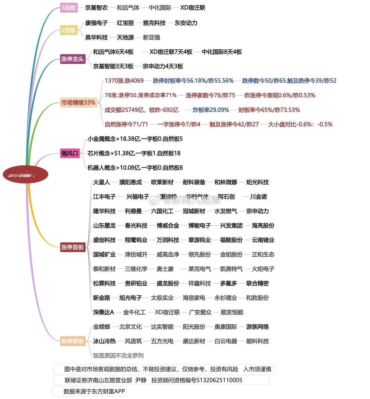 6月11日涨跌停数据复盘 