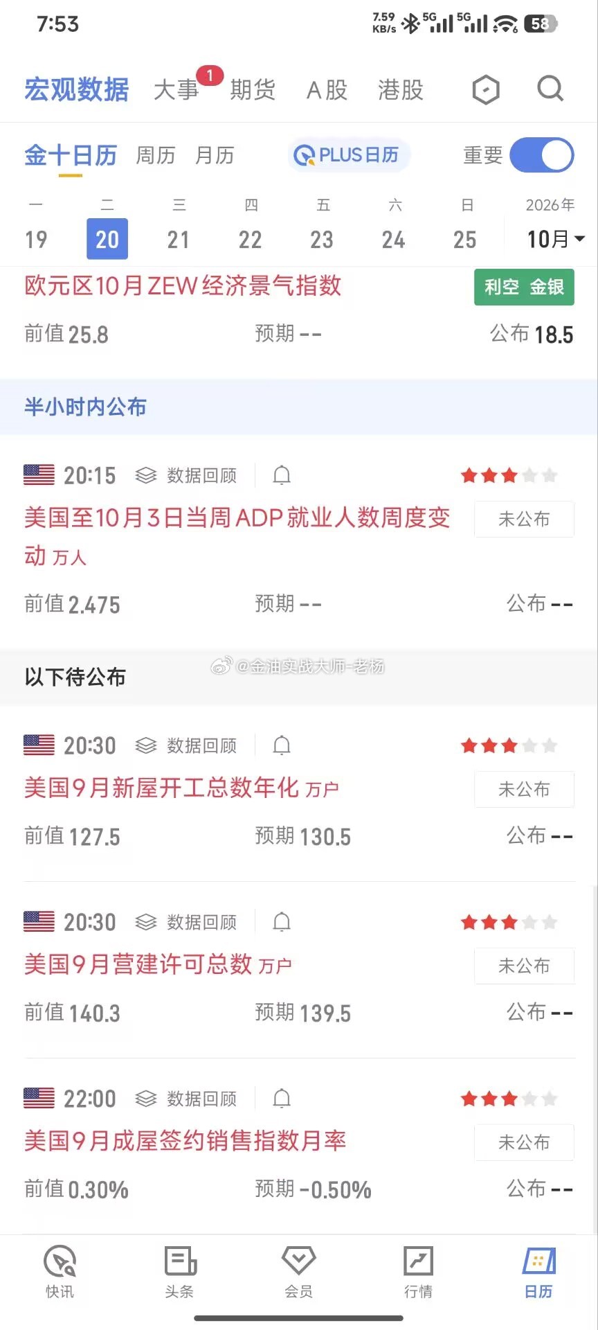 🌙晚间数据提醒重点盯20:15 ADP小非农（非农前瞻）叠加美房市系列数据集中