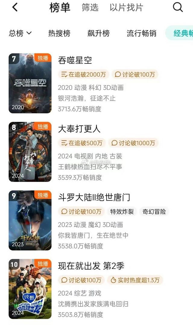 咸鱼飞升今天开机，大奉打更人也进入年榜第八了咸鱼飞升 ​​​