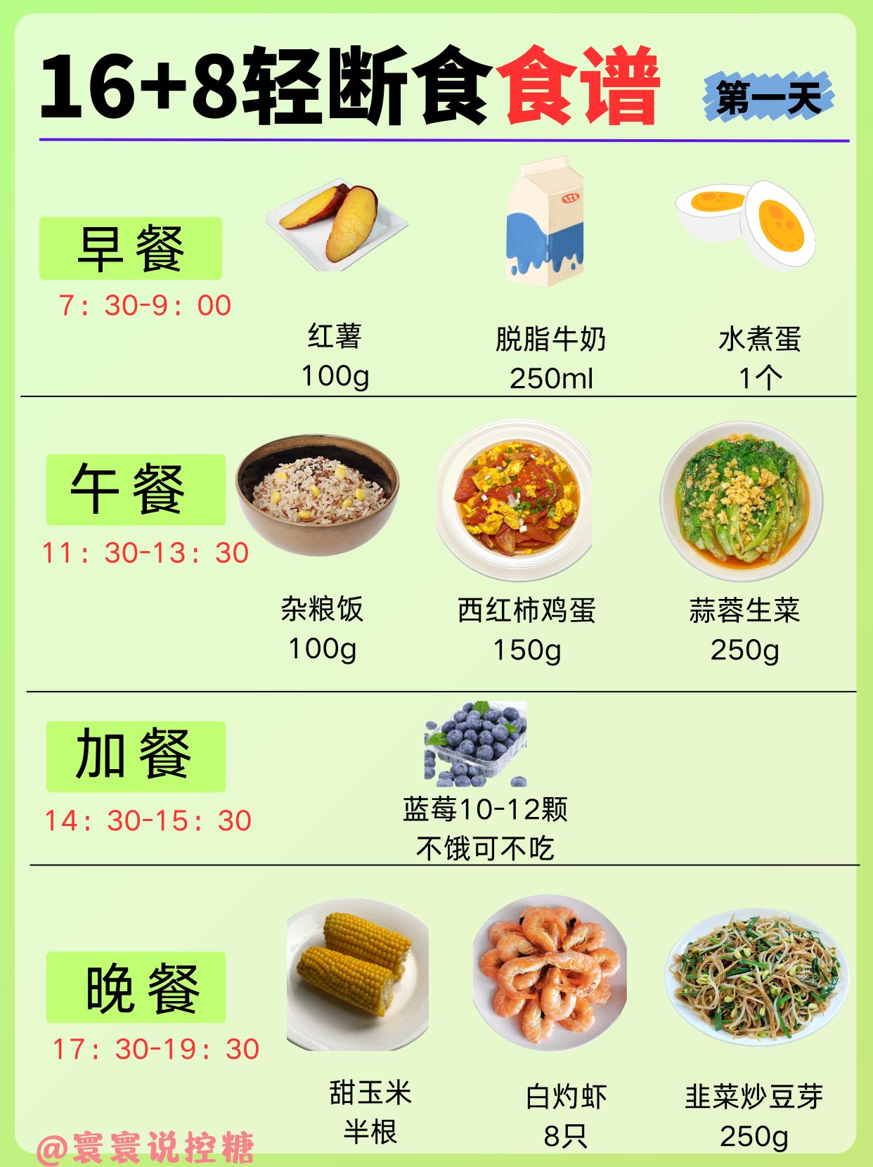 16+8轻断食食谱‖吃好状态好。