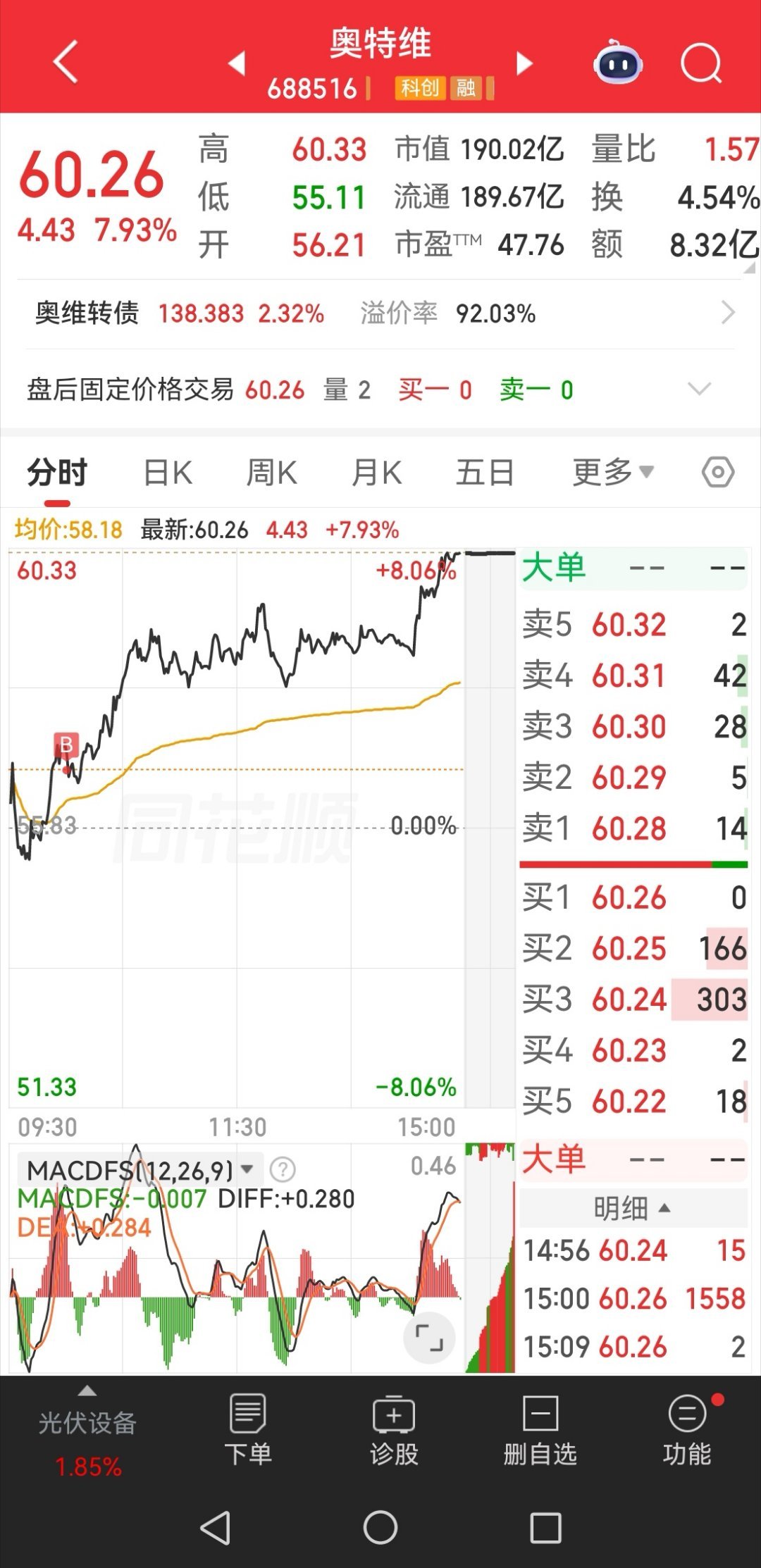 没有奥特曼可吃，昨天我就买了一支奥特曼股票，解解馋。 