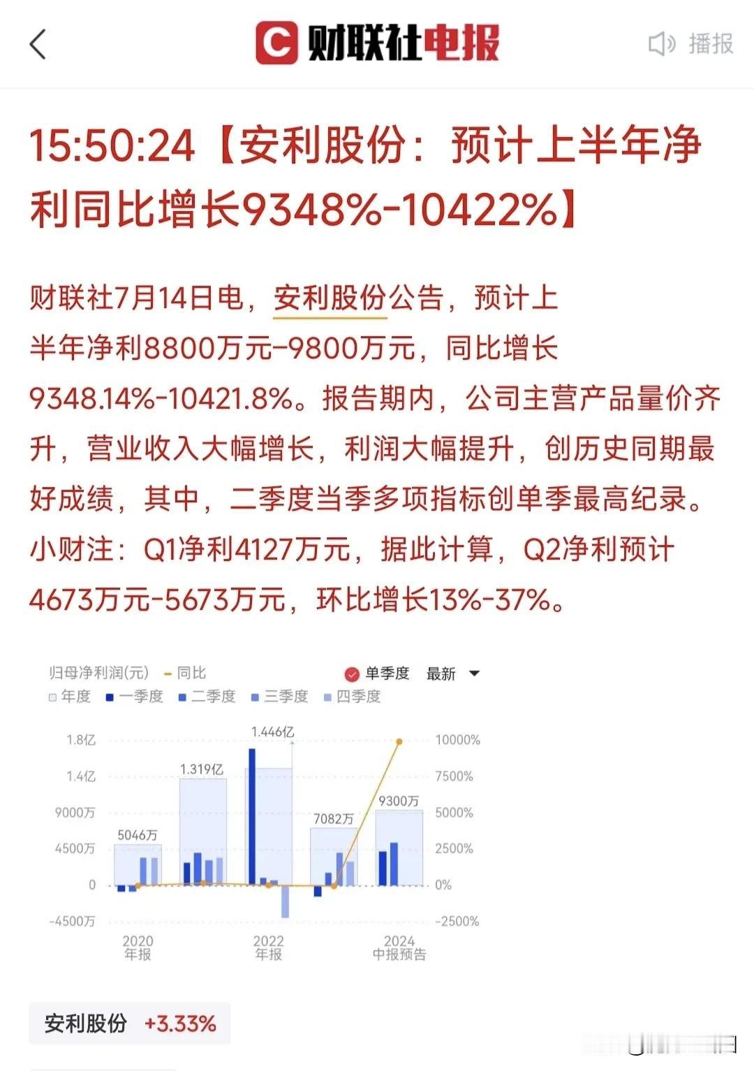 业绩爆表了，这应该是今年A股业绩预增之王吧，业绩预增超100倍，这公司发生了什么