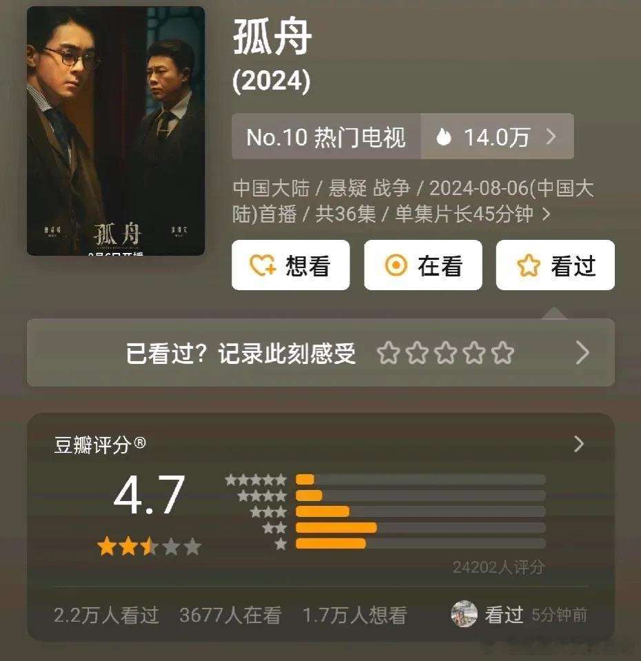 《孤舟》评分4.7 整部剧的节奏跟过山车一样，前期节奏太慢 拖拖拉拉，后期太快，