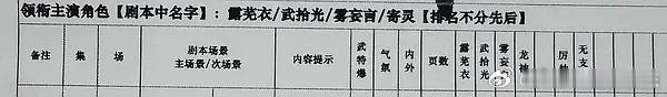 月鳞绮纪四人平番 （鞠婧祎、曾舜晞、陈都灵、田嘉瑞）四人平番，平这么多人，这对鞠