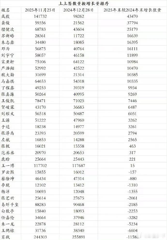 关于数据准确性的讨论，核心在于统计口径是否公开透明，目前缺乏统一标准的情况下，可