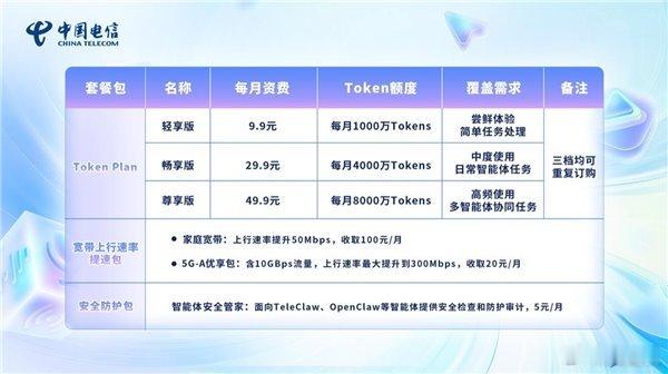 中国电信推出试商用 Token 套餐，最低每月 9.9 元 