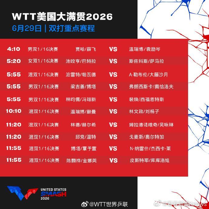 【#王楚钦周启豪首轮内战#】#WTT美国大满贯正赛首日#2026年WTT美国大满