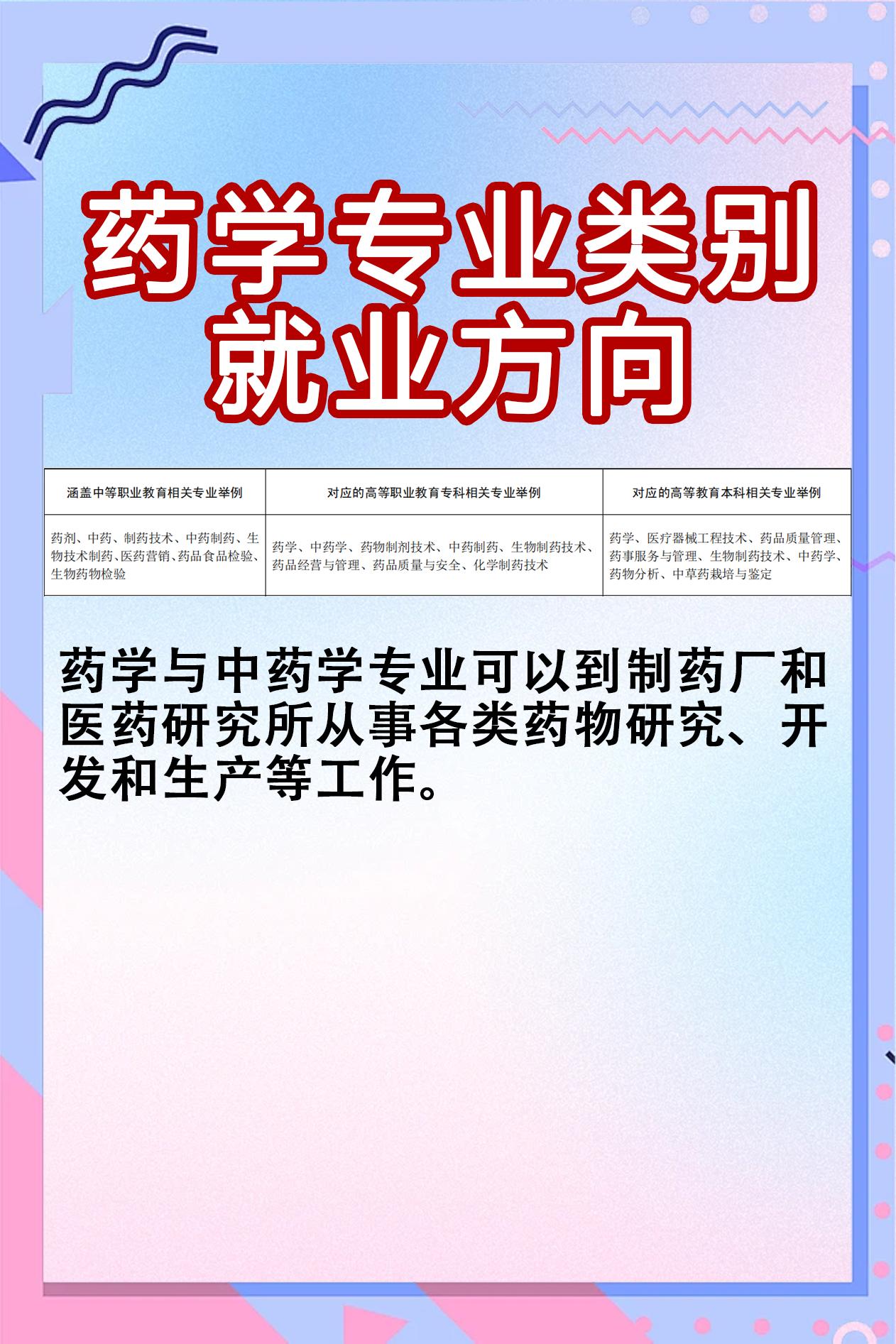 药学专业类别就业方向。