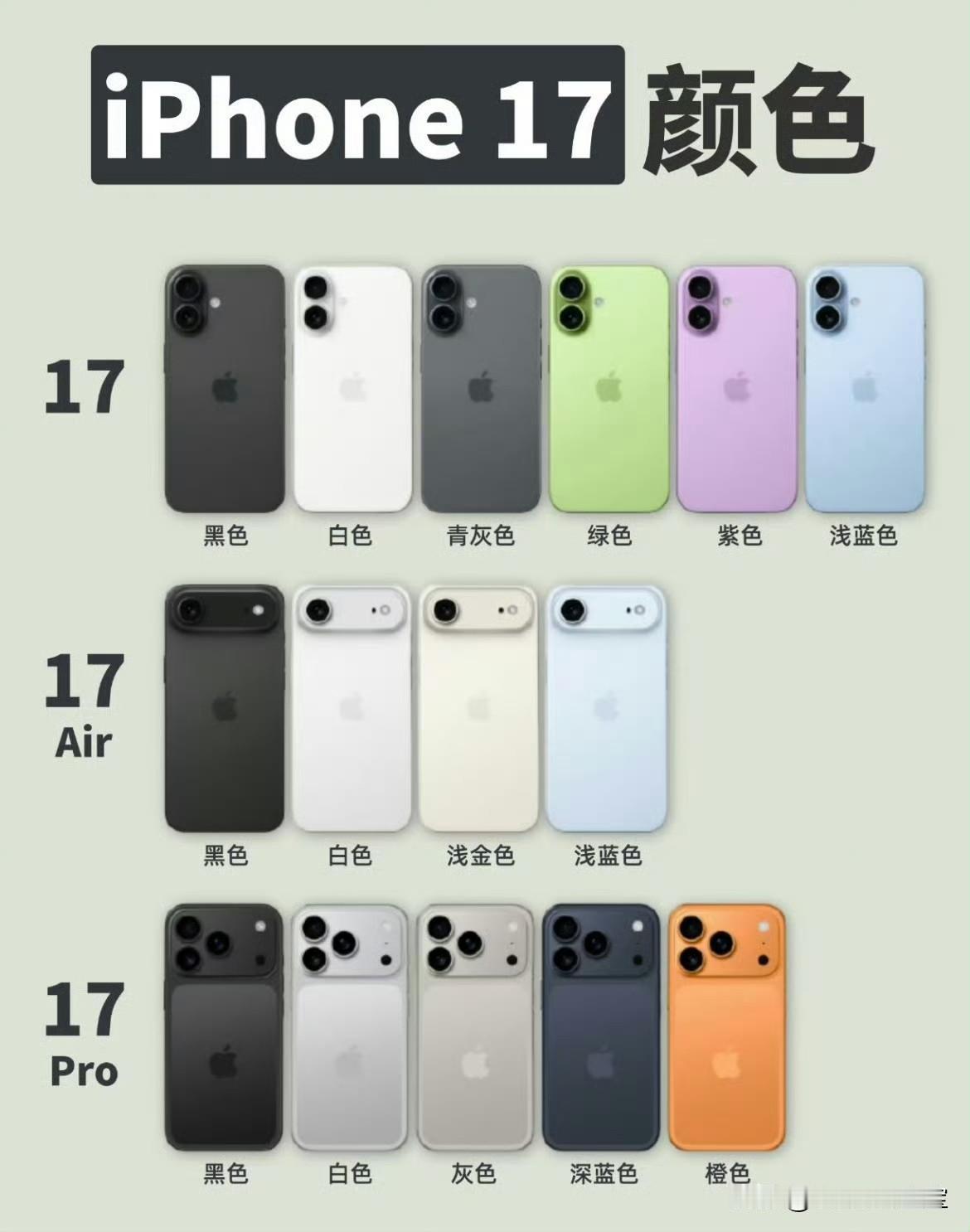 iphone17pro颜色被很多网友吐槽颜色比较丑
而每次出的新款虽然不乏吐槽，