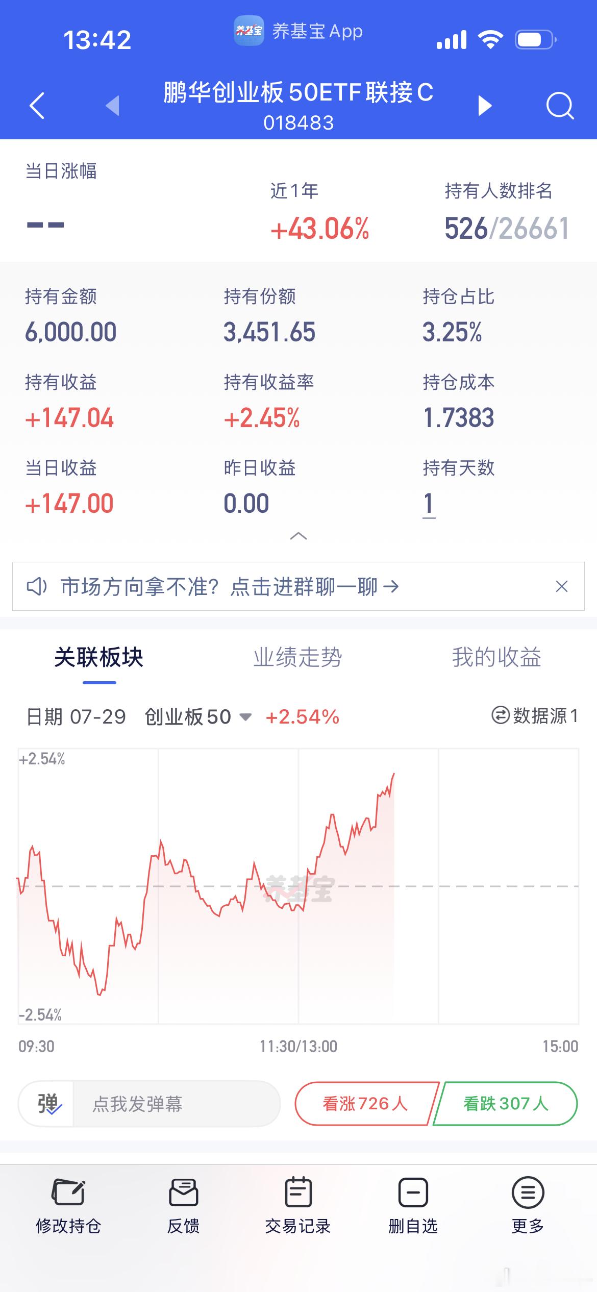 真是害人不浅，昨天才进场 