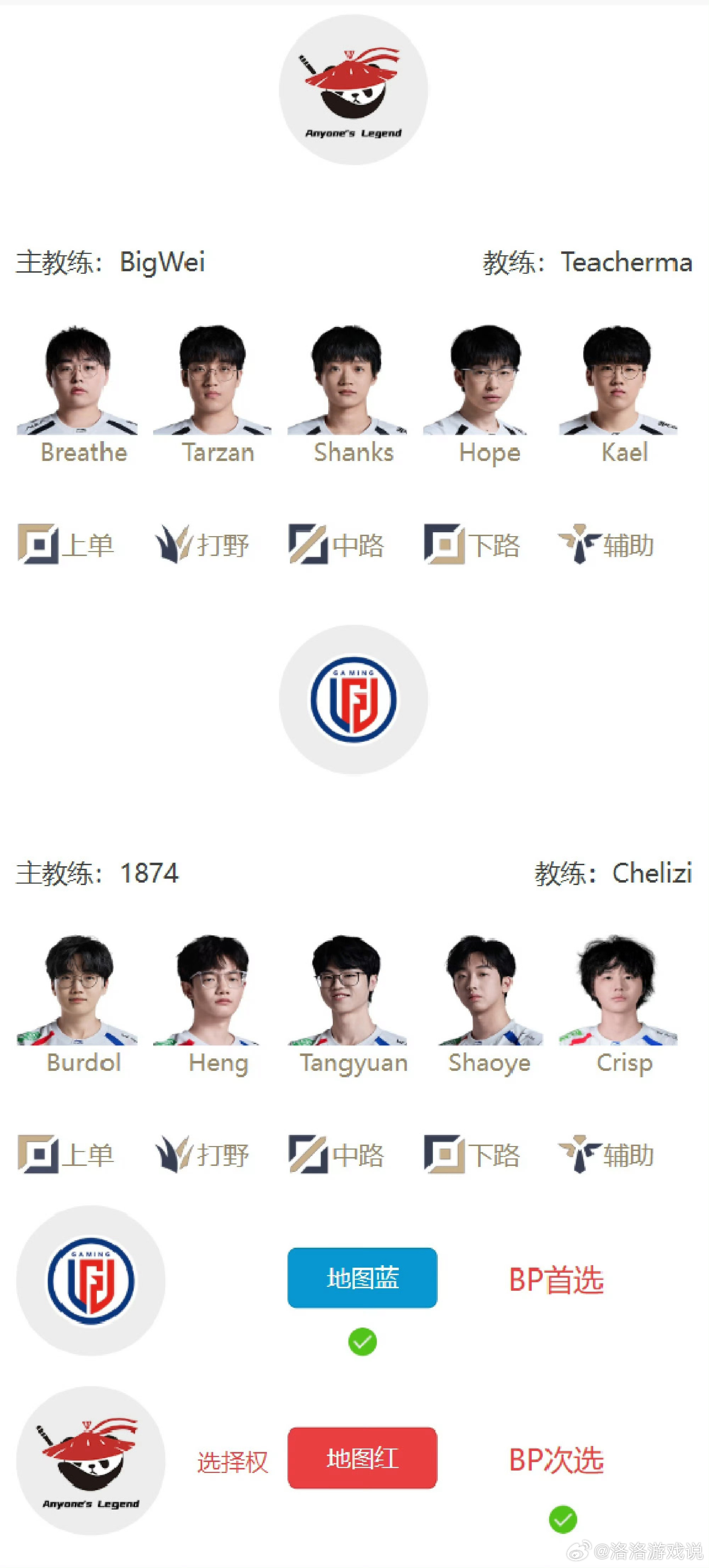 2026LPL第三赛段 常规赛组内赛7月24日首发名单15:00 AL vs L