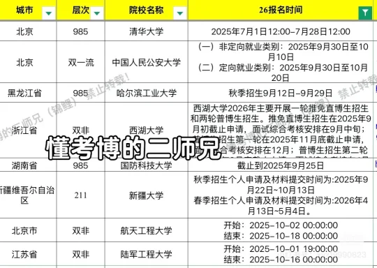 26考博已出报名时间汇总