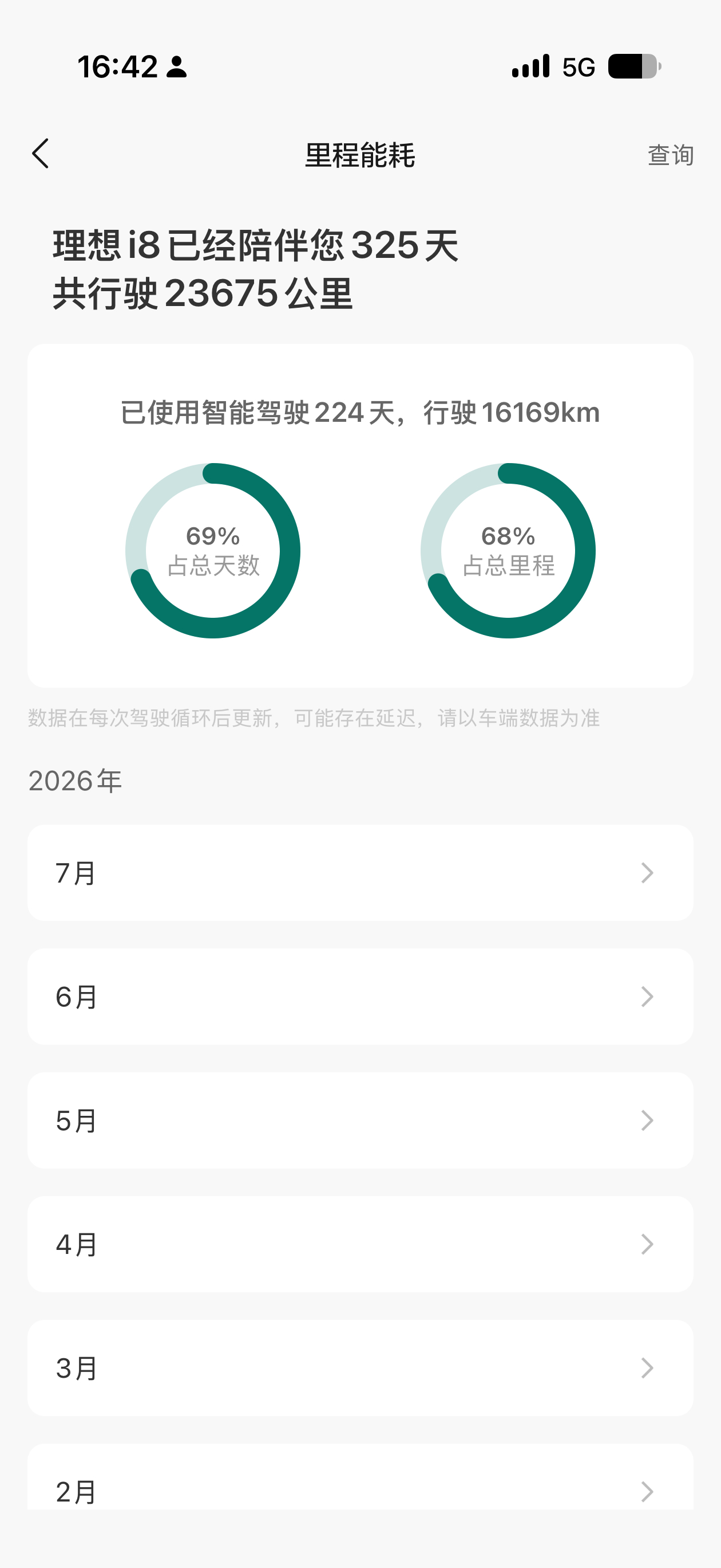 理想i8 在室外 38 度的大热天，离车不下电开了 3 个小时空调21 度，耗电