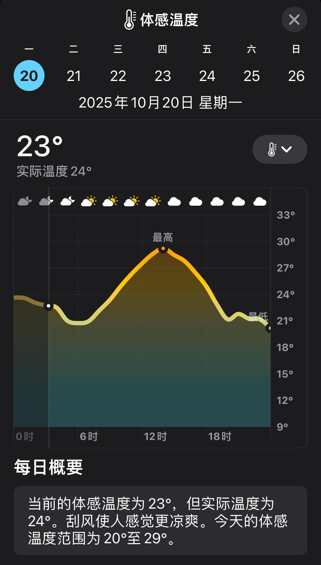 美好的一天就从一天的气温开始！
广东最高气温30度，最低23度！
只要避开高温时