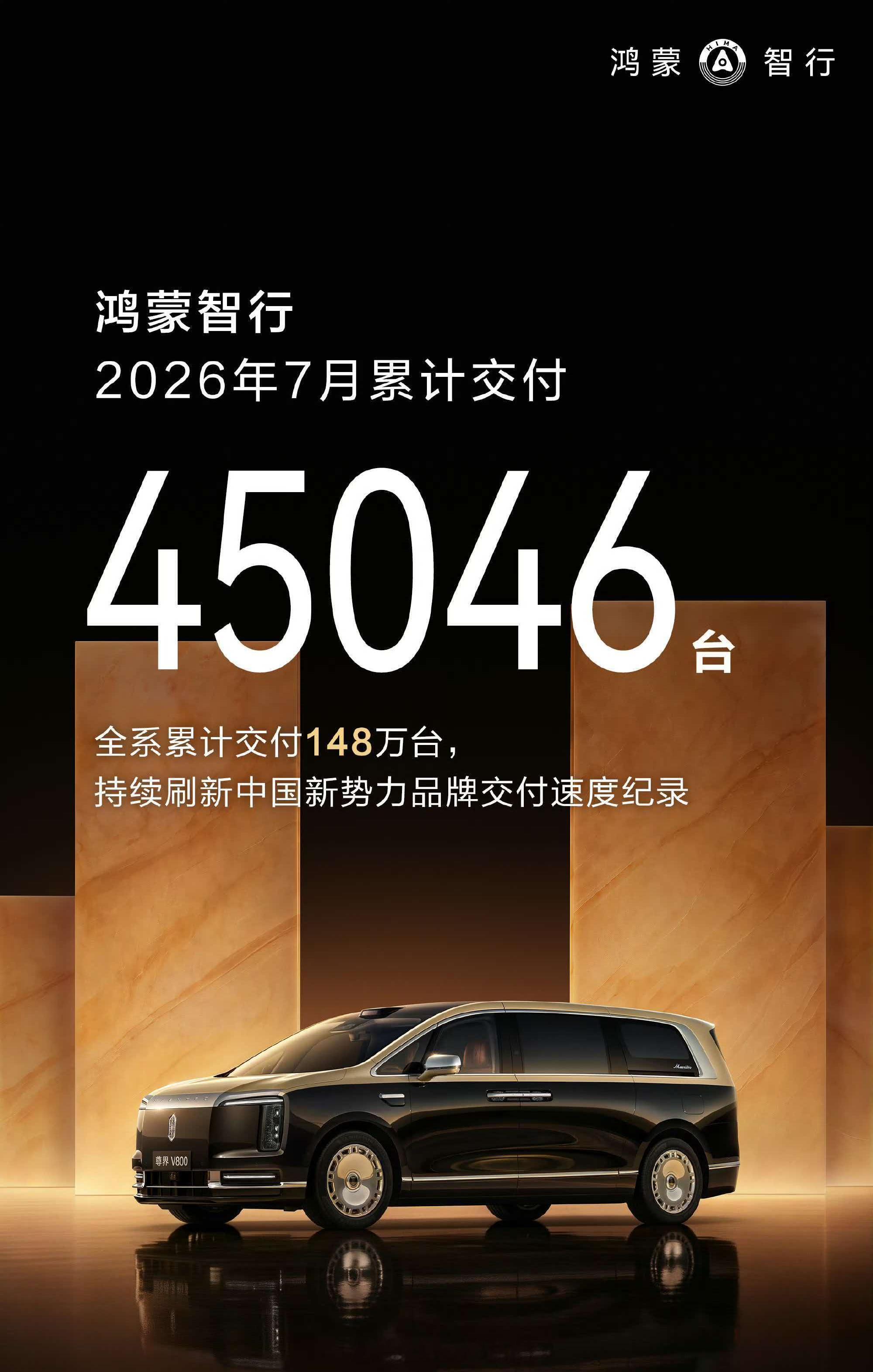 鸿蒙智行 7月交付数据出炉，总计交付新车45046台，1-7月累计交付28.6万