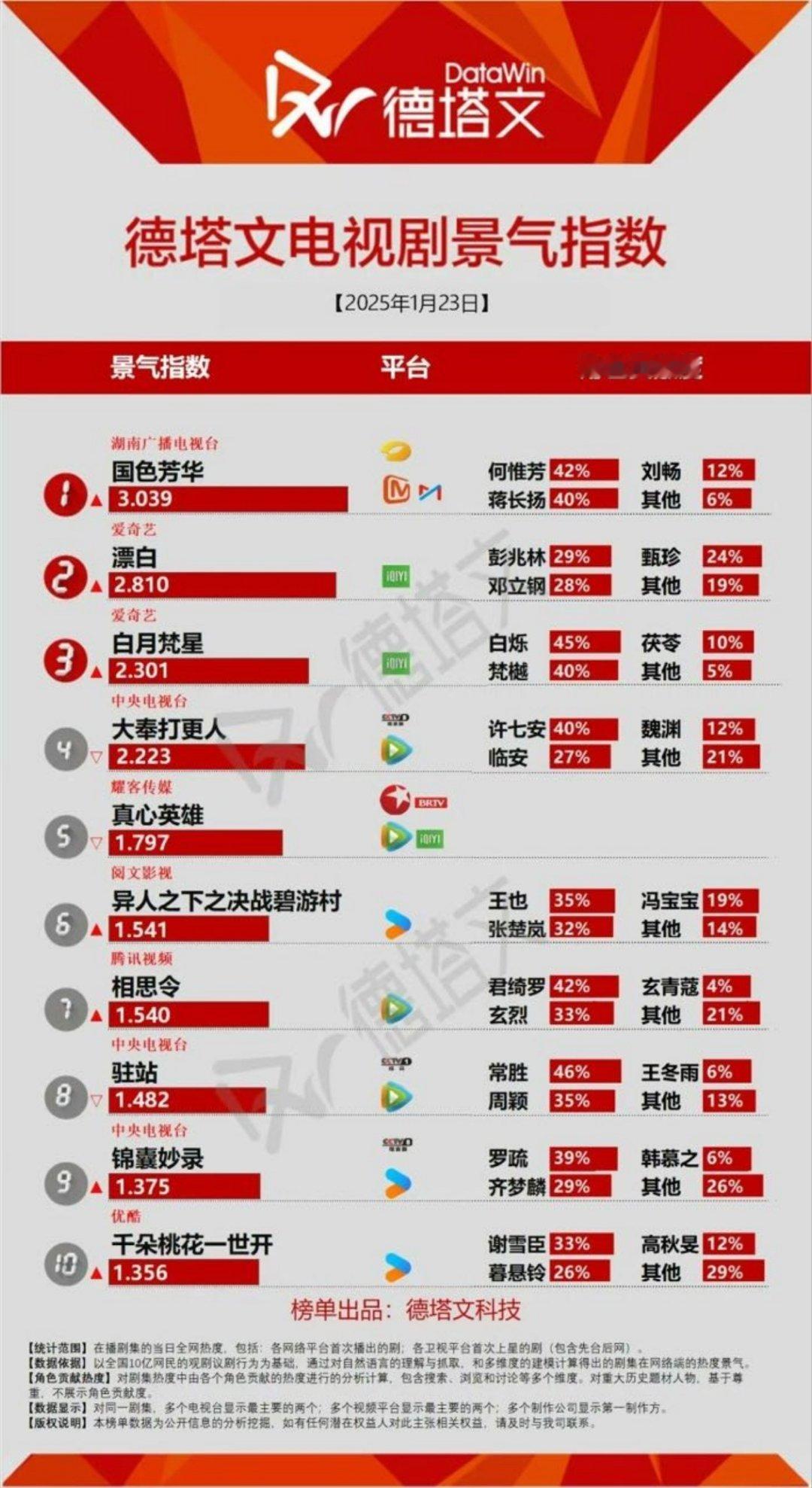 国色芳华德塔文破3[送花花] 