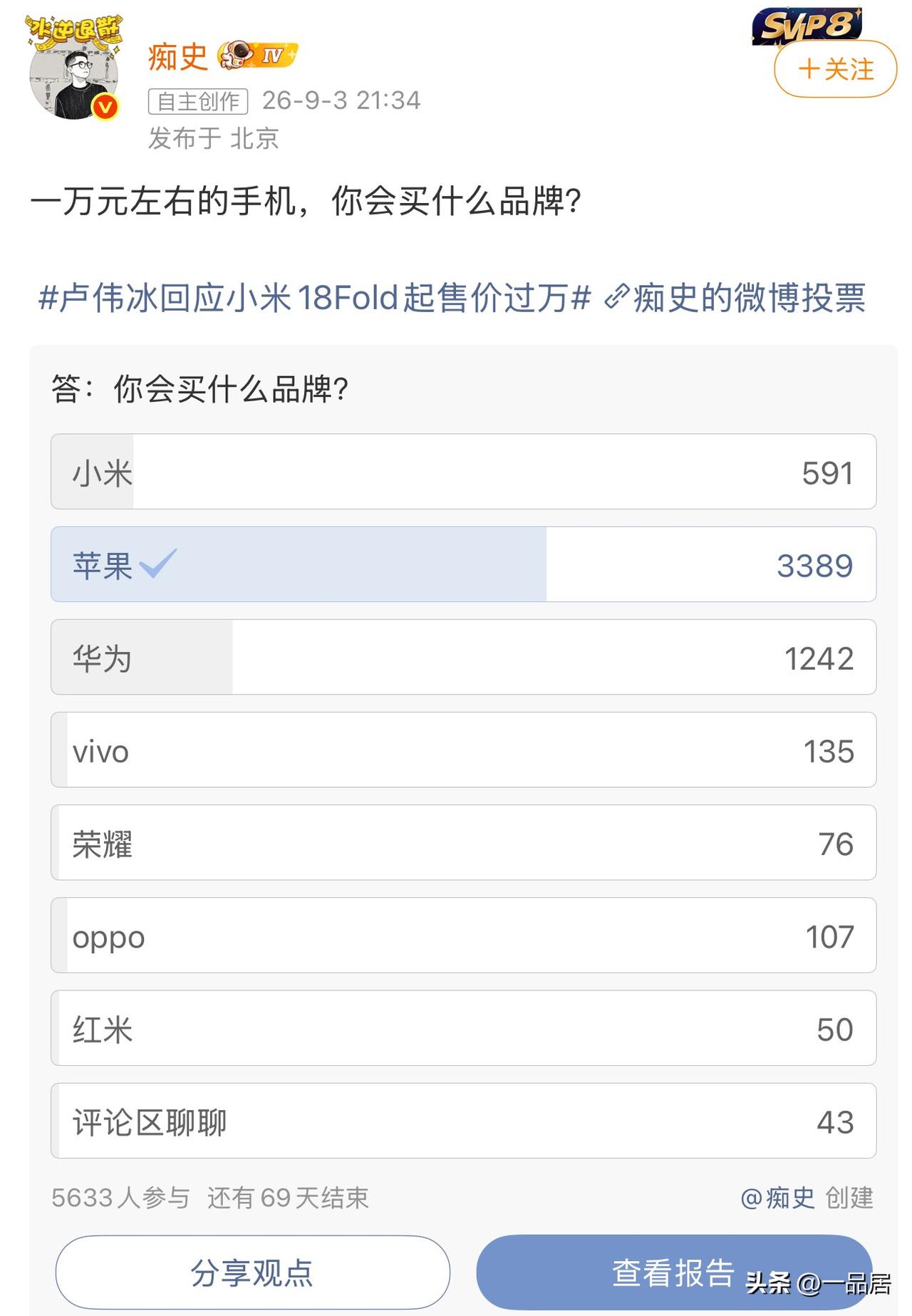 一个网友做了一个关于一万元左右会买什么品牌的手机的调查，结果在意料之中。当然，仅