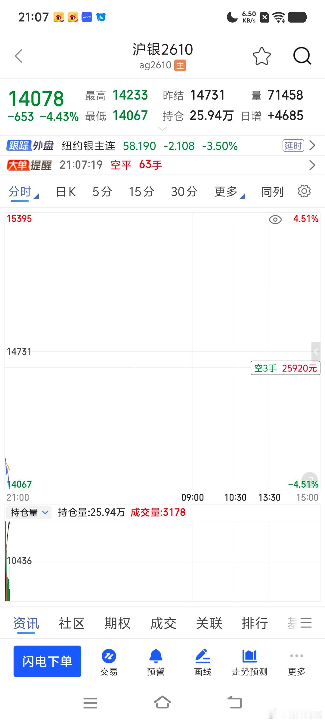 金银铜锡，小赌怡情期货财经