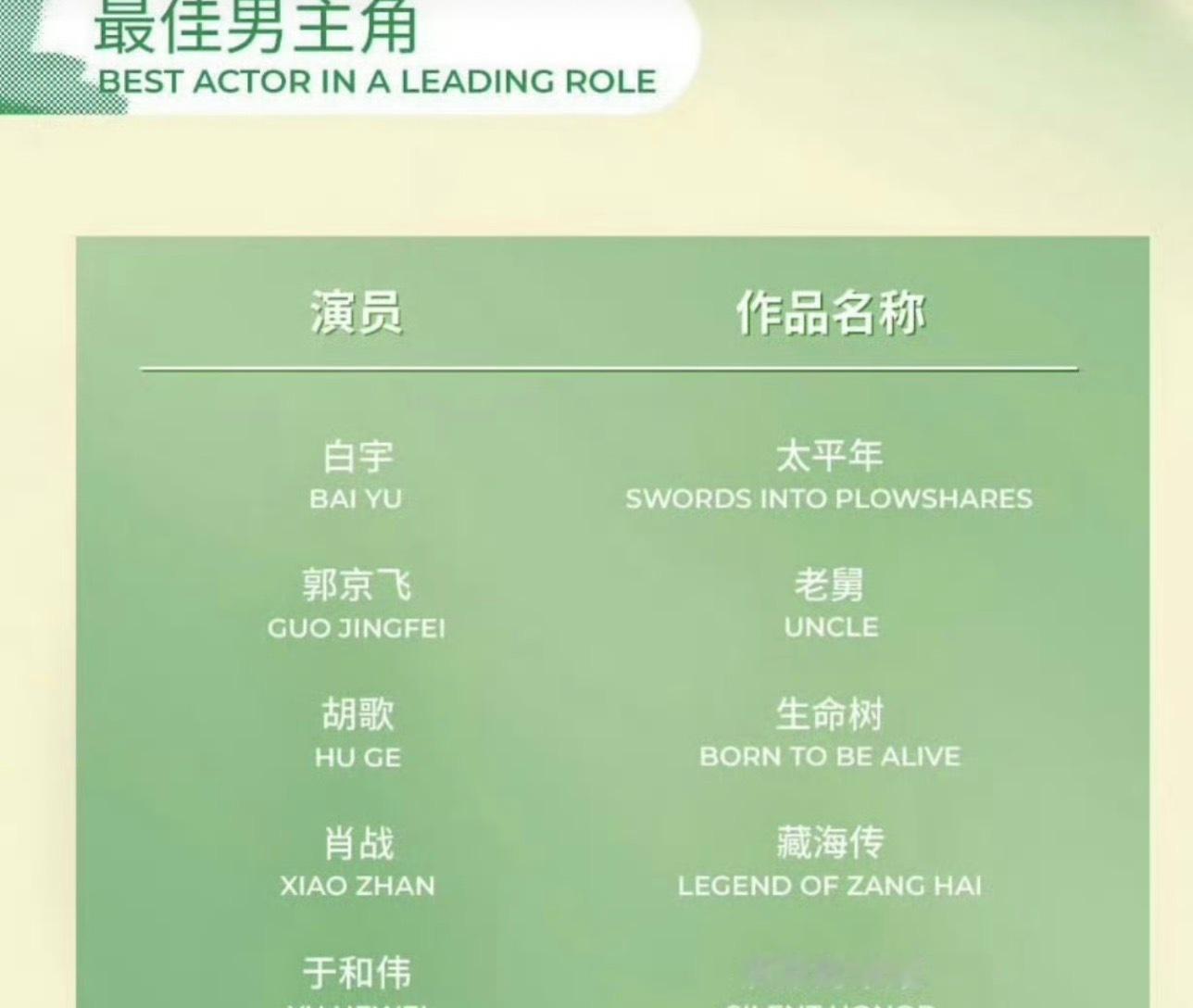 肖战提名白玉兰最佳男主实至名归！ 