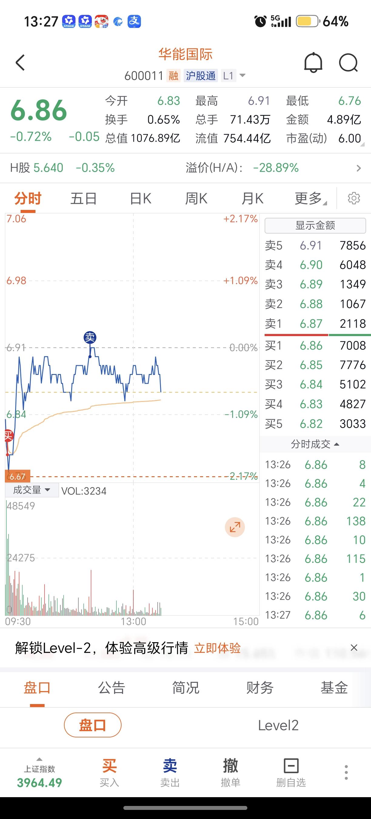 已经建仓
华能国际啦，
今天果断做T降本。
利用股价波动
来降低持仓成本。