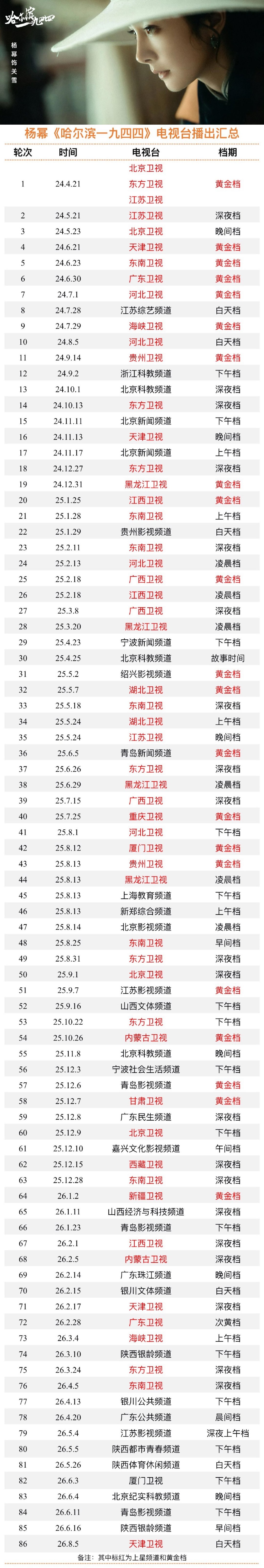 天津卫视白天播完杨幂《哈尔滨一九四四》，接着8月11日又重播杨幂《生万物》生万物