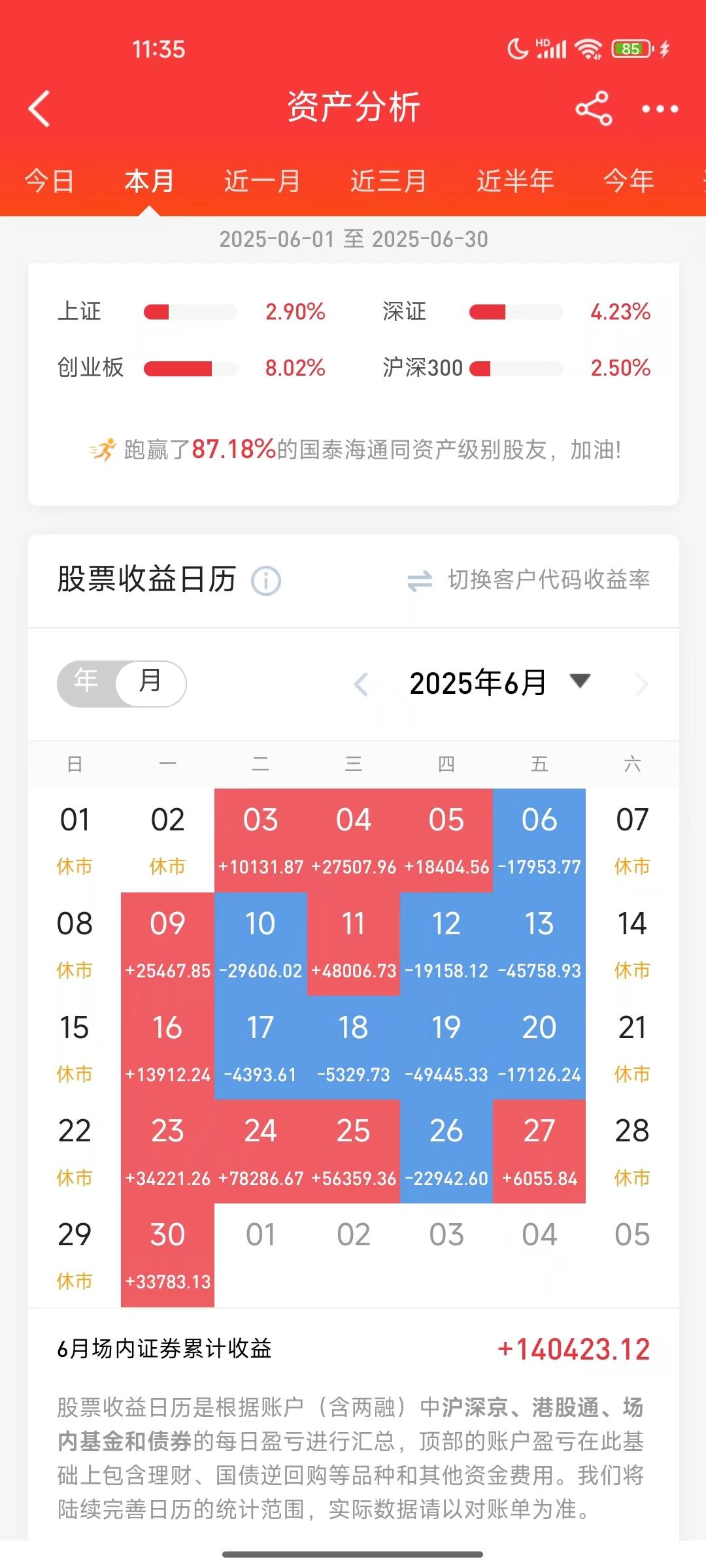 6月回口血 今年还在水面下😂。历史性大事😂zjh改标志了！来点玄学...