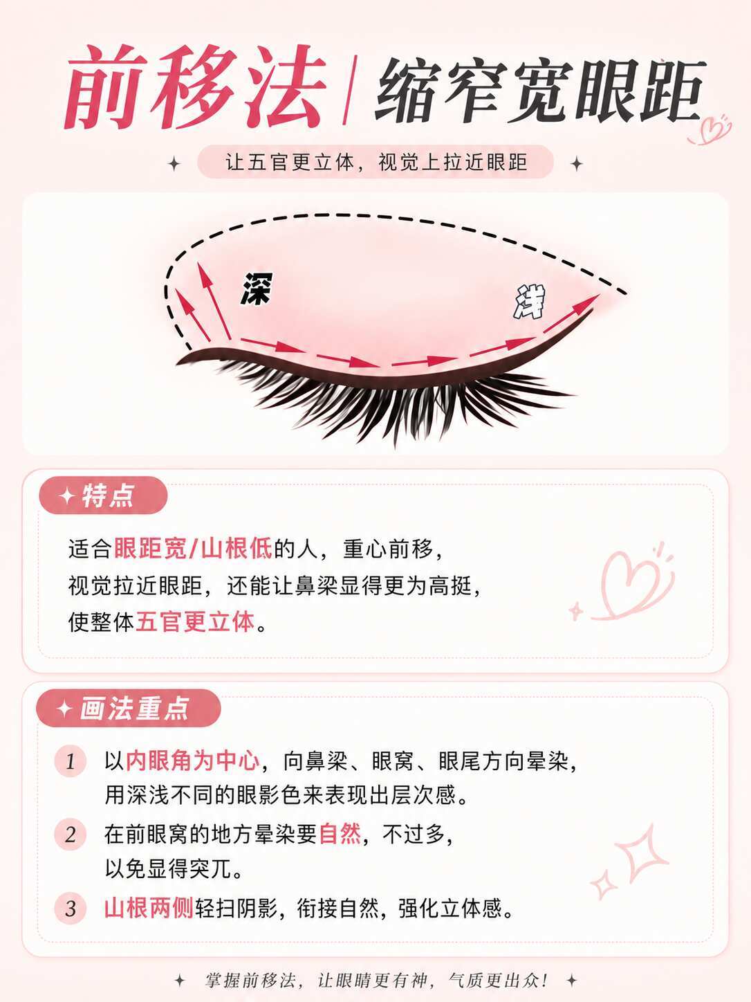 新手别乱画眼影！8种眼影画法一次讲清楚 超会买指南 618时髦开局